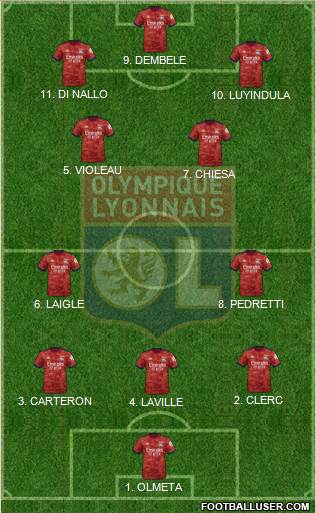 Olympique Lyonnais 4-2-4 football formation