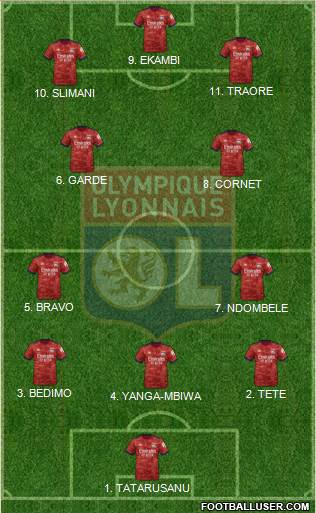 Olympique Lyonnais Formation 2023