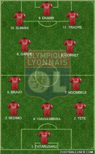 Olympique Lyonnais 4-2-4 football formation