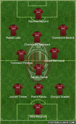 A.C. Milan Formation 2023