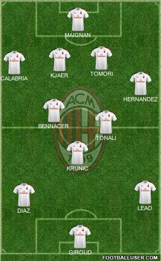 A.C. Milan Formation 2023