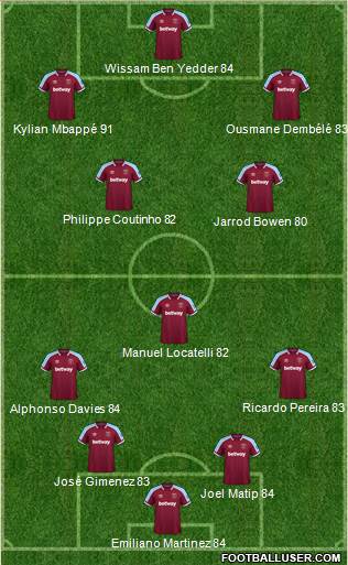 West Ham United 4-3-3 football formation