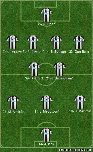 Newcastle United Formation 2023