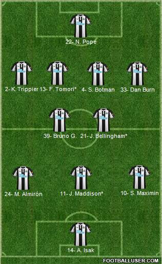 Newcastle United football formation