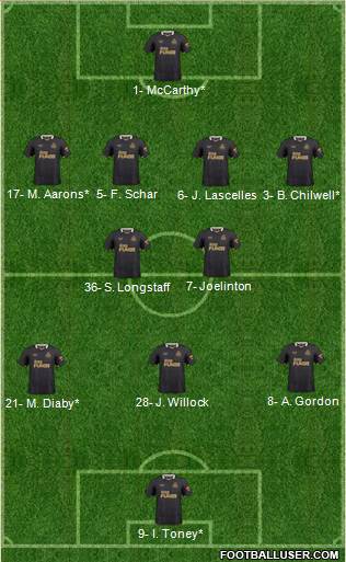 Newcastle United Formation 2023