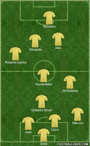 Dream Team Formation 2023