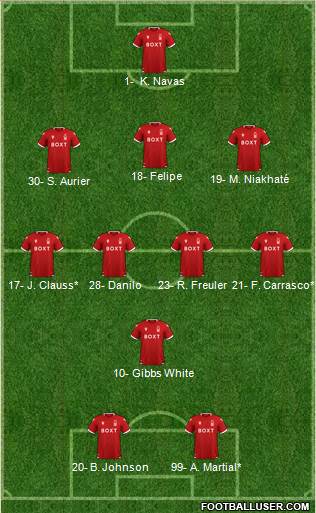 Nottingham Forest Formation 2023