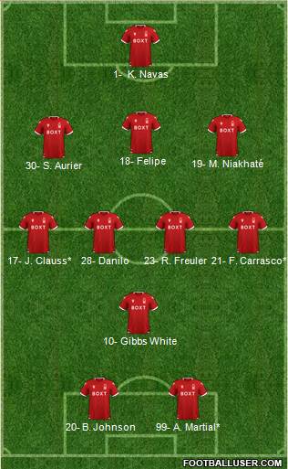 Nottingham Forest football formation