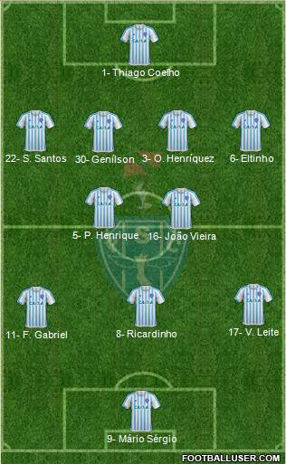 Paysandu SC Formation 2023