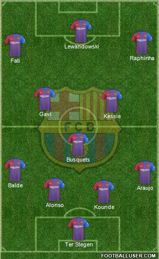 F.C. Barcelona Formation 2023