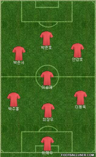 Manchester United Formation 2023