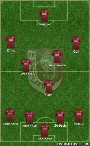 FK Sarajevo football formation