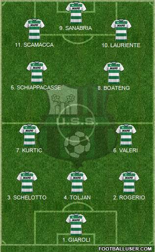 Sassuolo football formation