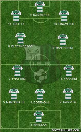 Sassuolo football formation