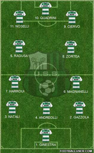 Sassuolo 4-3-1-2 football formation