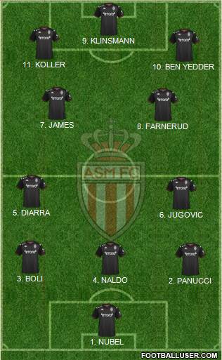 AS Monaco FC football formation