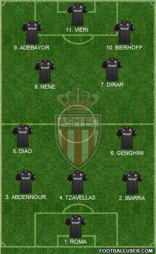 AS Monaco FC Formation 2023