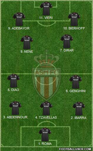 AS Monaco FC football formation