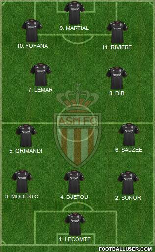 AS Monaco FC football formation