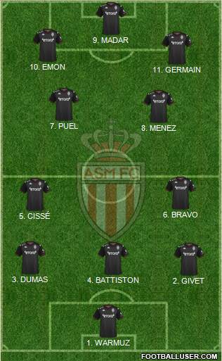 AS Monaco FC Formation 2023