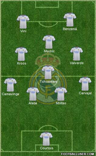 Real Madrid C.F. Formation 2023