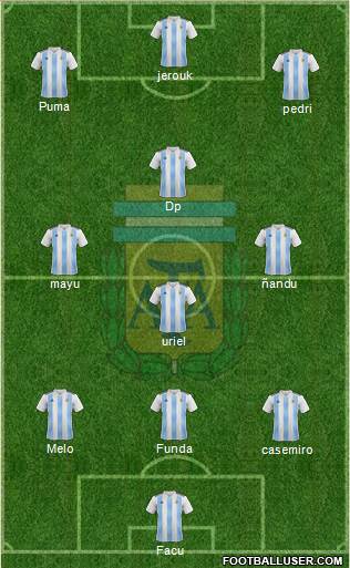 Argentina Formation 2023