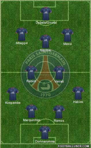 Paris Saint-Germain Formation 2023