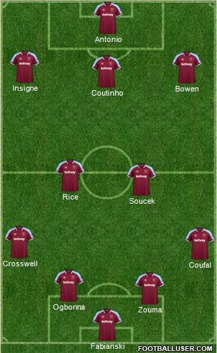 West Ham United Formation 2023