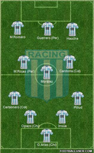 Racing Club 4-3-3 football formation