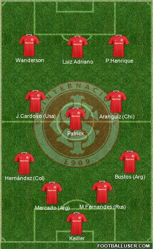 SC Internacional football formation