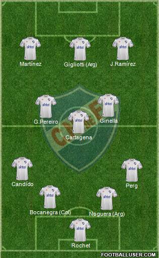 Club Nacional de Football 4-3-3 football formation