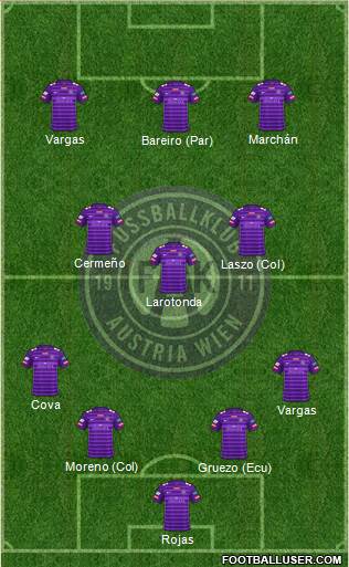FK Austria Wien Formation 2023