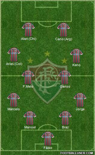 Fluminense FC 4-4-2 football formation