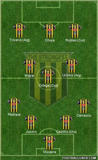 FC The Strongest 4-3-3 football formation