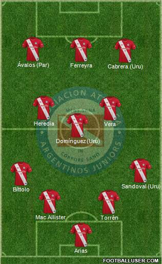 Argentinos Juniors football formation