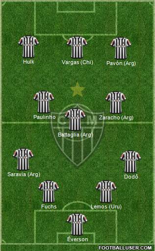 C Atlético Mineiro 4-3-3 football formation