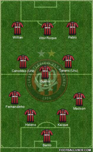 C Atlético Paranaense Formation 2023