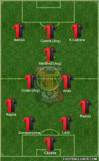 CFBC Melgar Formation 2023