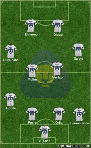 Club de Fútbol Universidad Formation 2023