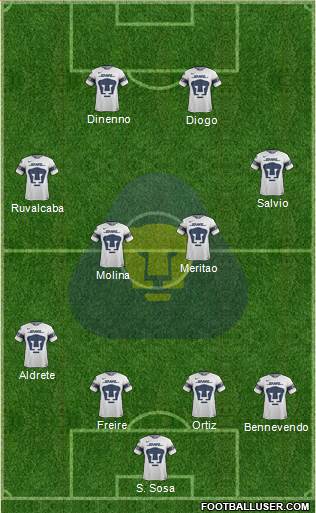 Club de Fútbol Universidad football formation