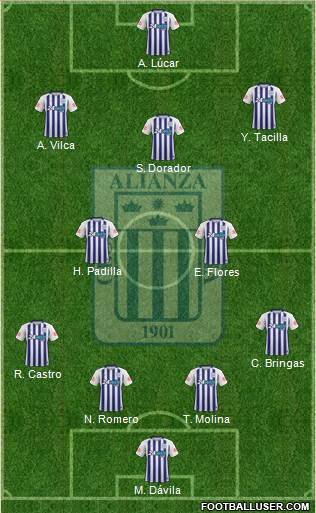 C Alianza Lima Formation 2023