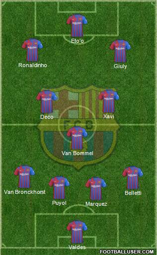 F.C. Barcelona Formation 2023