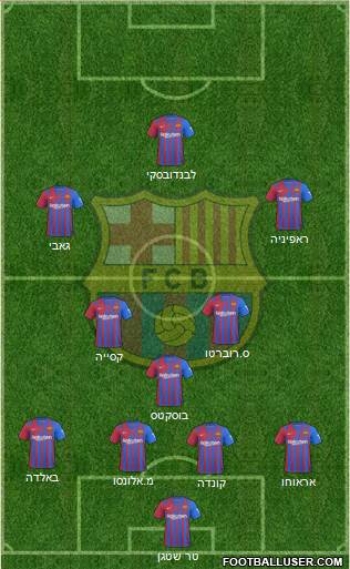 F.C. Barcelona Formation 2023