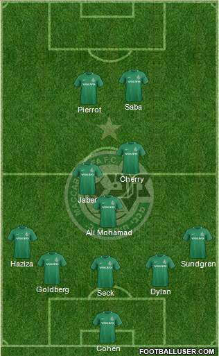 Maccabi Haifa Formation 2023
