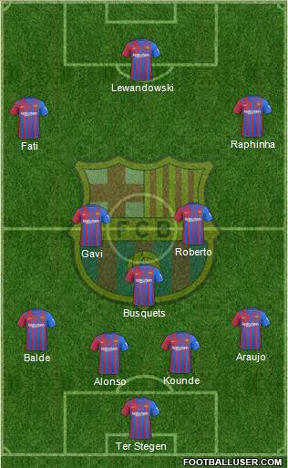 F.C. Barcelona Formation 2023