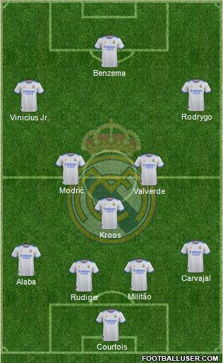 Real Madrid C.F. Formation 2023