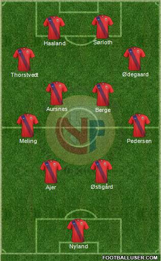 Norway Formation 2023