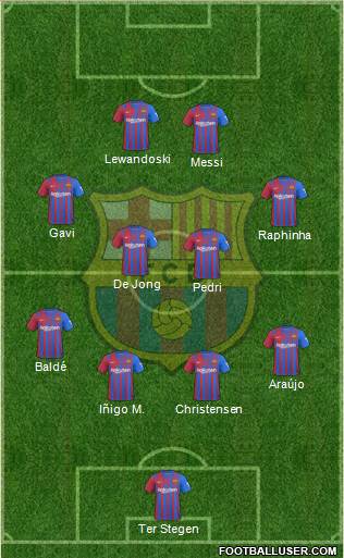 F.C. Barcelona Formation 2023
