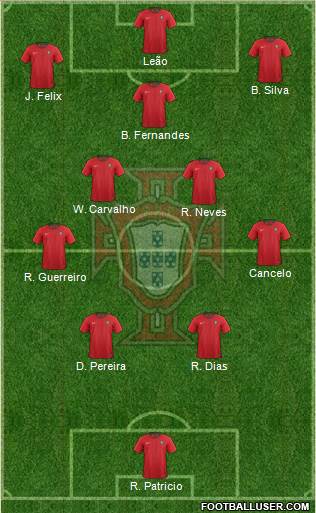 Portugal 4-5-1 football formation