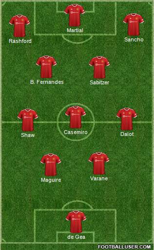 Manchester United Formation 2023